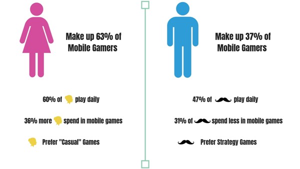 Who Run The Mobile Gaming Sphere Girls Shemazing